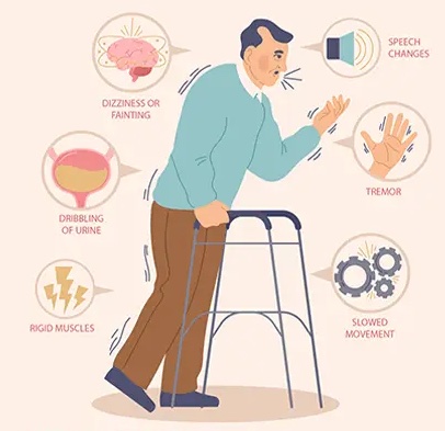 Parkinson's Disease Management