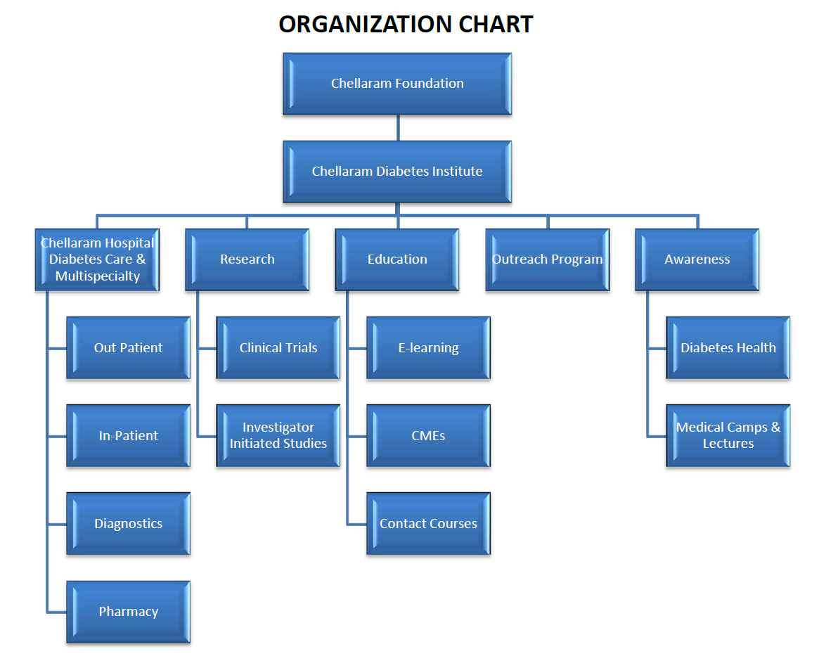 Hospital Hierarchy Chart