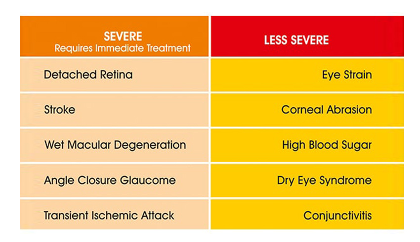 What Causes Cloudy Vision in One Eye?